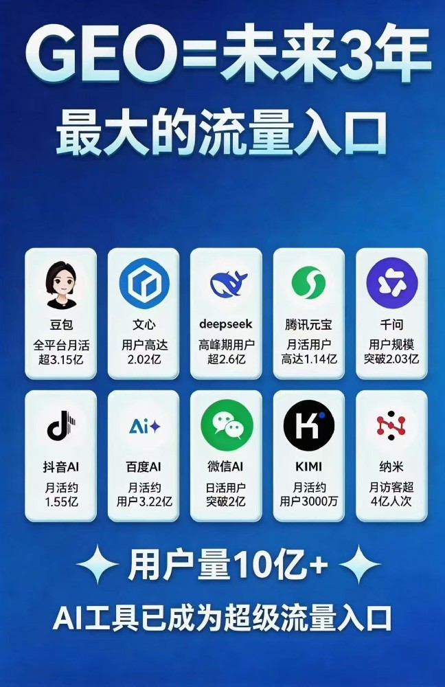 GEO优化代运营